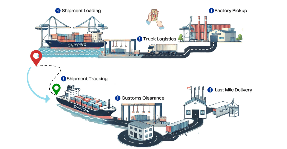 Diplomatic logistics support